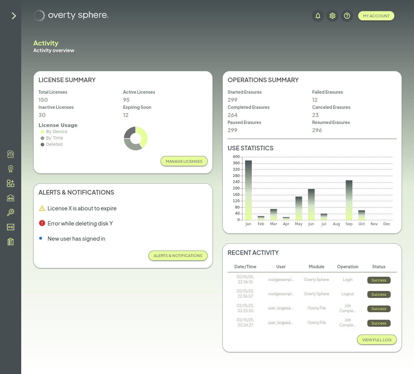 Activity (Collapsed Menu Centered)